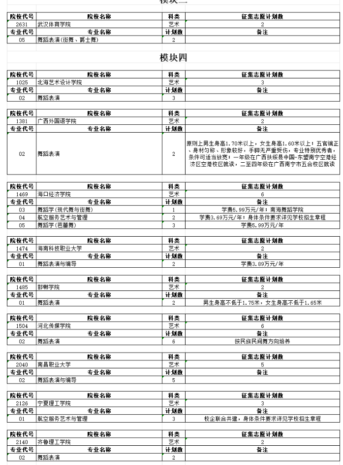 2023安徽艺术类第二批征集志愿 各院校计划招生几人 2023安徽艺术类第二批征集志愿 各院校计划招生几人