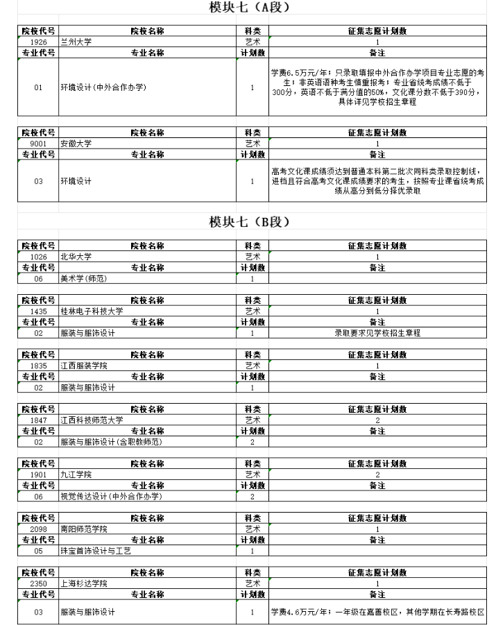 2023安徽艺术类第二批征集志愿 各院校计划招生几人 2023安徽艺术类第二批征集志愿 各院校计划招生几人
