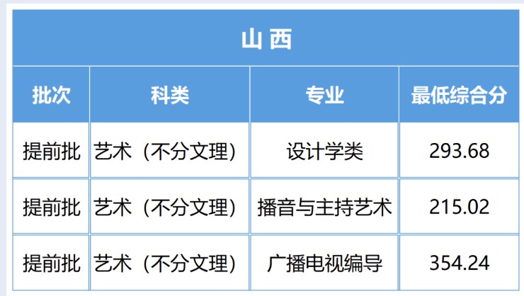 陕西科技大学2023艺术类专业各省录取分数线 陕西科技大学2023艺术类专业各省录取分数线