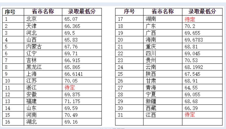 景德镇陶瓷大学艺术类专业各省录取分数线 景德镇陶瓷大学艺术类专业各省录取分数线