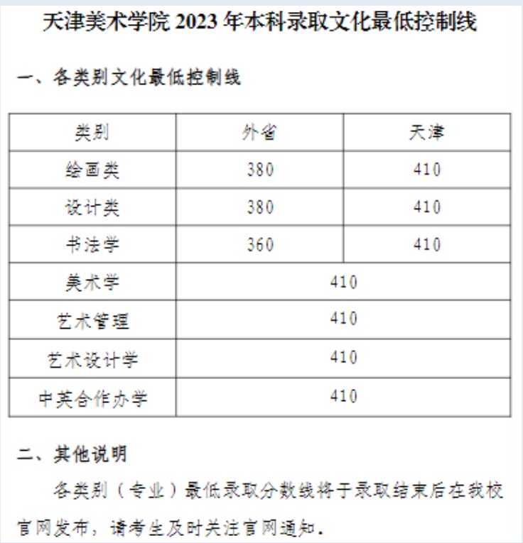 天津美术学院2023本科录取最低文化控制线 天津美术学院2023本科录取最低文化控制线