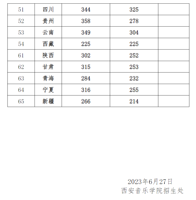 西安音乐学院2023录取分数线 西安音乐学院2023录取分数线