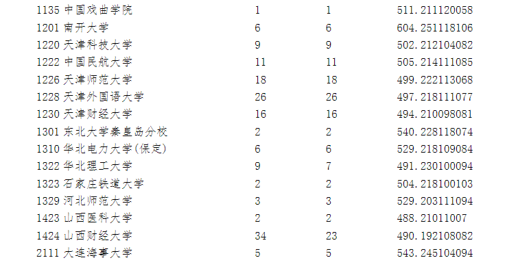 2023年全国各所大学在宁夏投档线 2023年全国各所大学在宁夏投档线