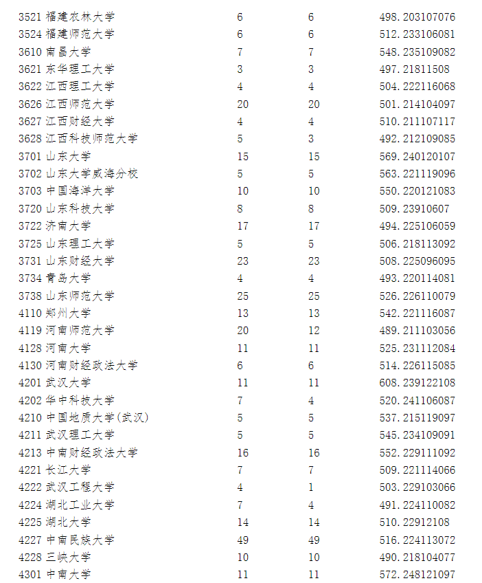2023年全国各所大学在宁夏投档线 2023年全国各所大学在宁夏投档线