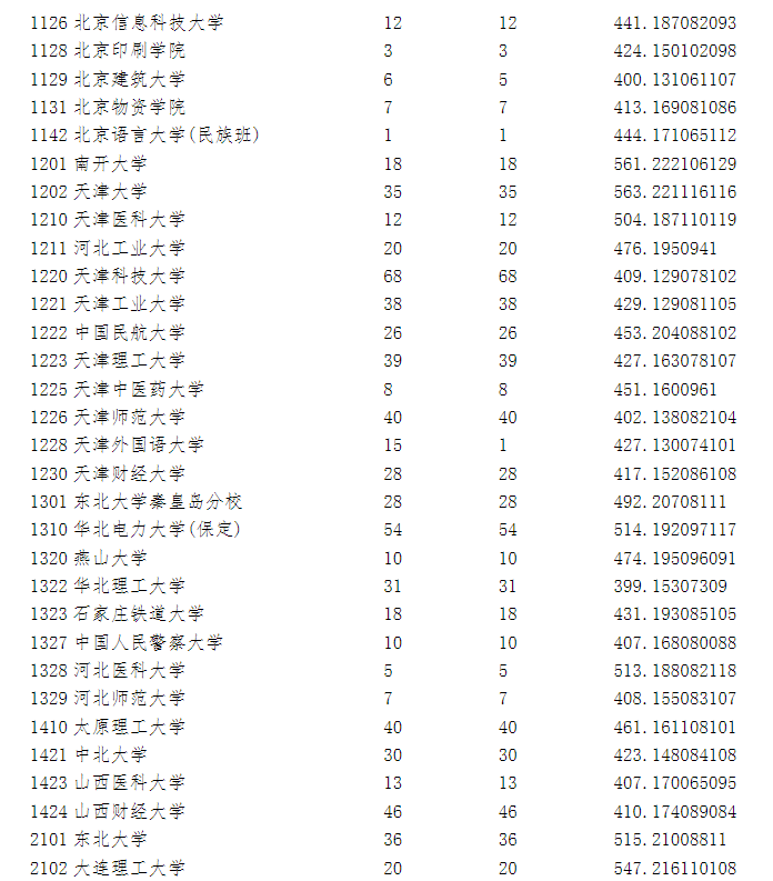 2023年全国各所大学在宁夏投档线 2023年全国各所大学在宁夏投档线