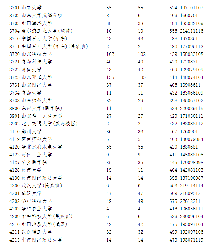 2023年全国各所大学在宁夏投档线 2023年全国各所大学在宁夏投档线