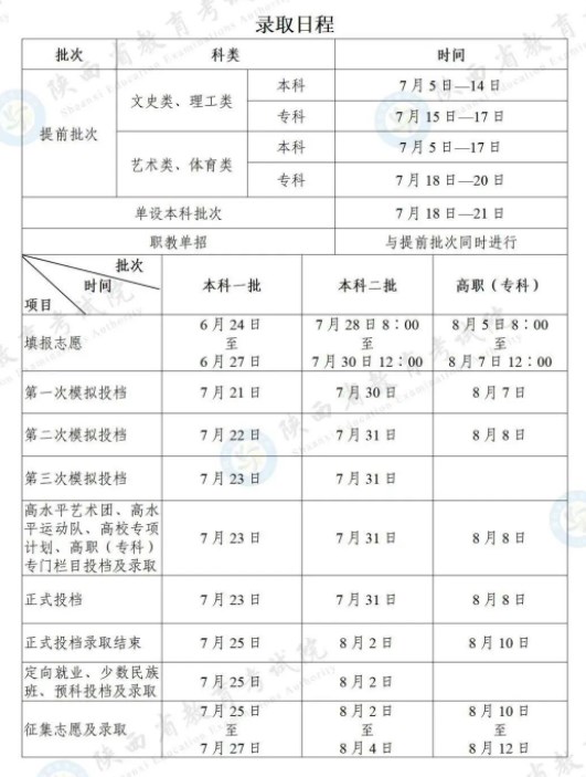 2023陕西第一批次录取时间 什么时候截止 2023陕西第一批次录取时间 什么时候截止