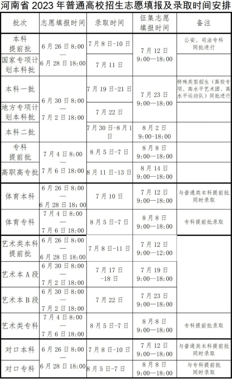 2023高考几号出录取结果 什么时候可以查询 2023高考几号出录取结果 什么时候可以查询