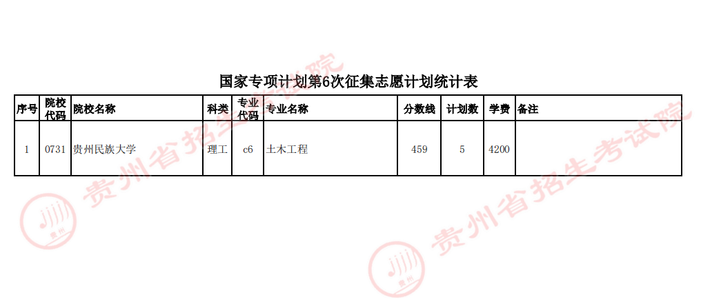 贵州2023年国家专项计划第6次网上征集志愿截止时间 贵州2023年国家专项计划第6次网上征集志愿截止时间
