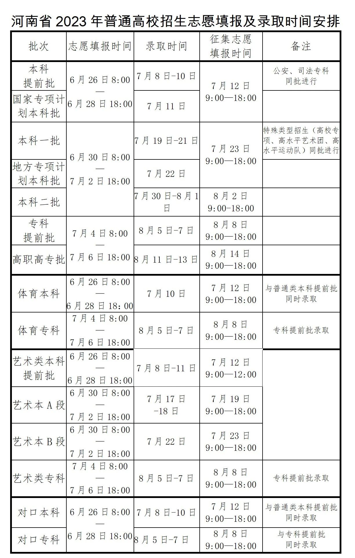 2023年高考录取查询时间 录取结果什么时候公布 2023年高考录取查询时间 录取结果什么时候公布