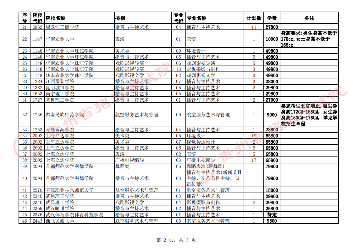 贵州2023艺术类平行志愿本科院校第4次征集志愿截止时间 贵州2023艺术类平行志愿本科院校第4次征集志愿截止时间