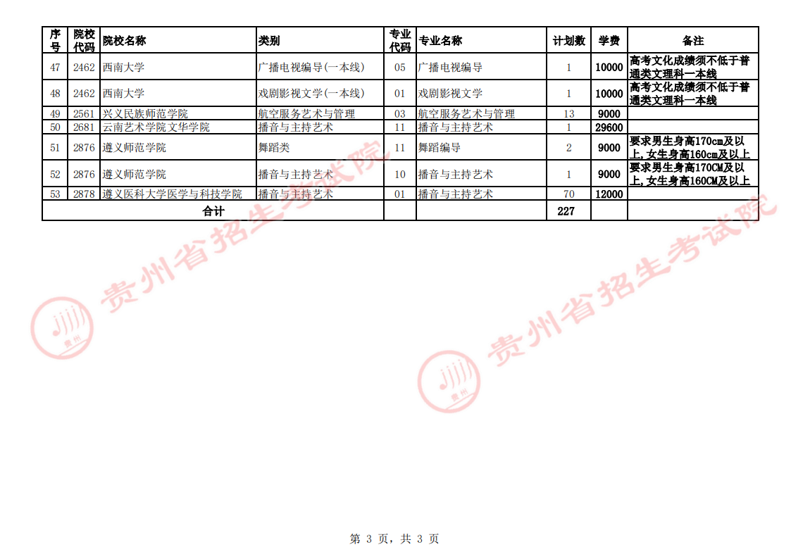 贵州2023艺术类平行志愿本科院校第4次征集志愿截止时间 贵州2023艺术类平行志愿本科院校第4次征集志愿截止时间