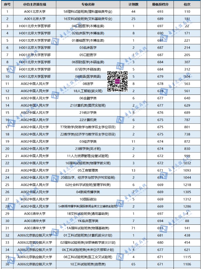 全国985大学在山东录取分数线及位次 全国985大学在山东录取分数线及位次