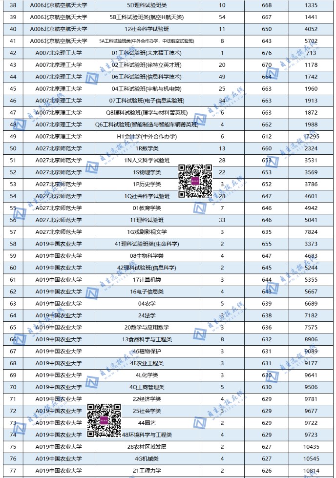 全国985大学在山东录取分数线及位次 全国985大学在山东录取分数线及位次