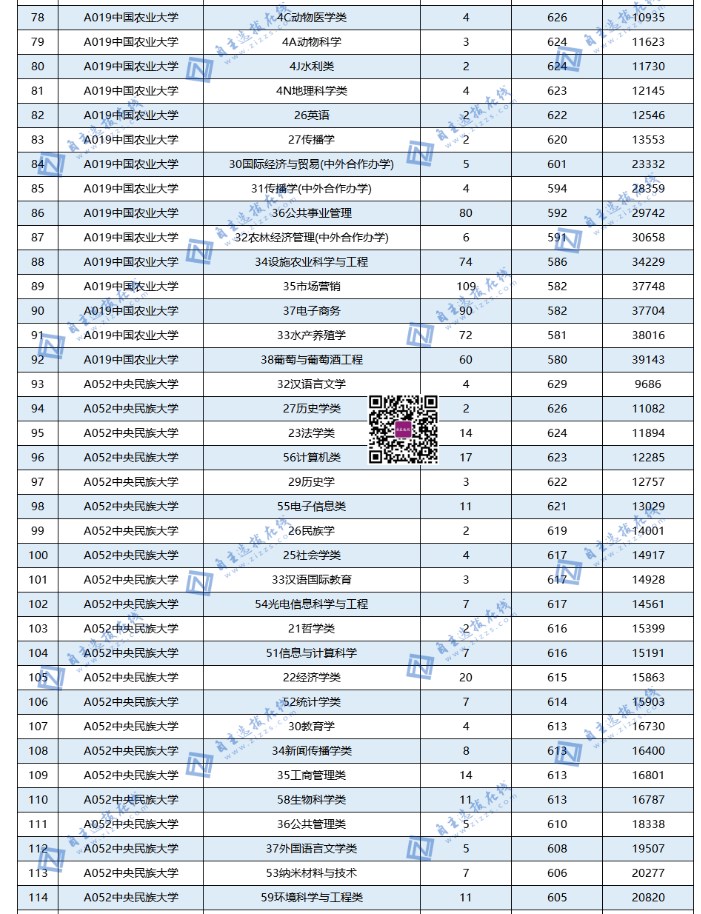 全国985大学在山东录取分数线及位次 全国985大学在山东录取分数线及位次