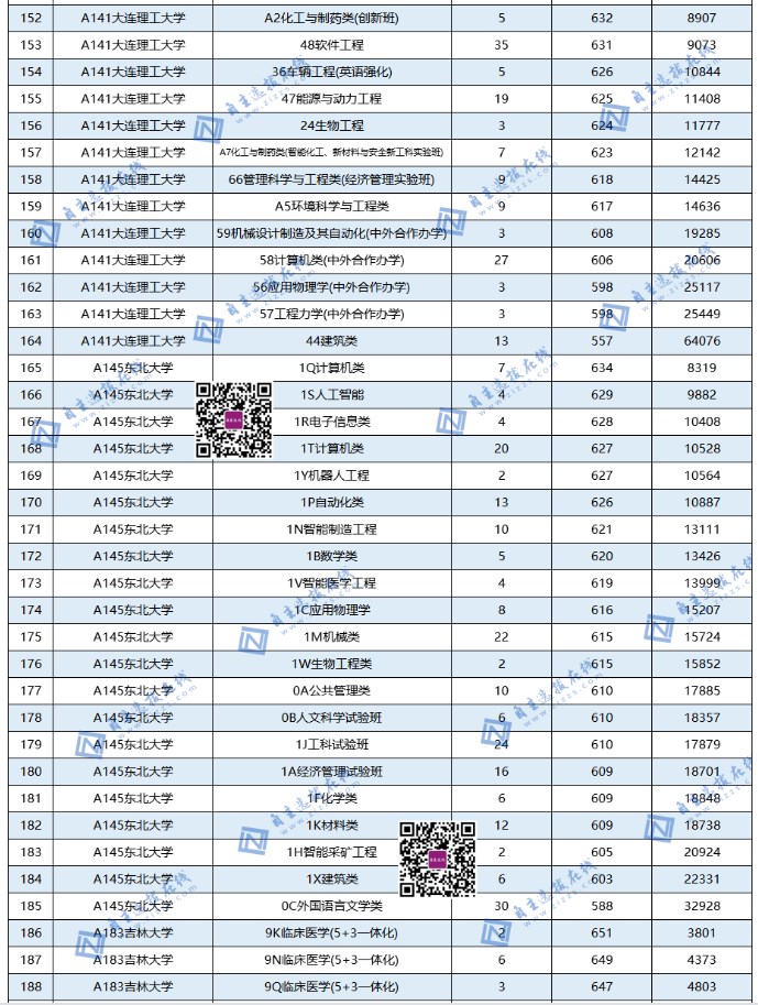 全国985大学在山东录取分数线及位次 全国985大学在山东录取分数线及位次