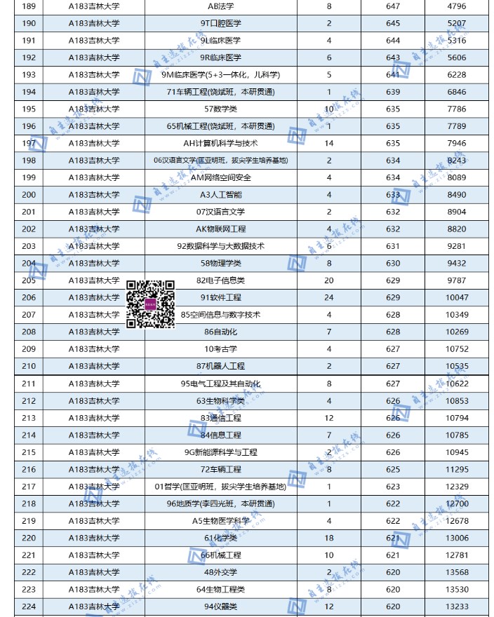 全国985大学在山东录取分数线及位次 全国985大学在山东录取分数线及位次