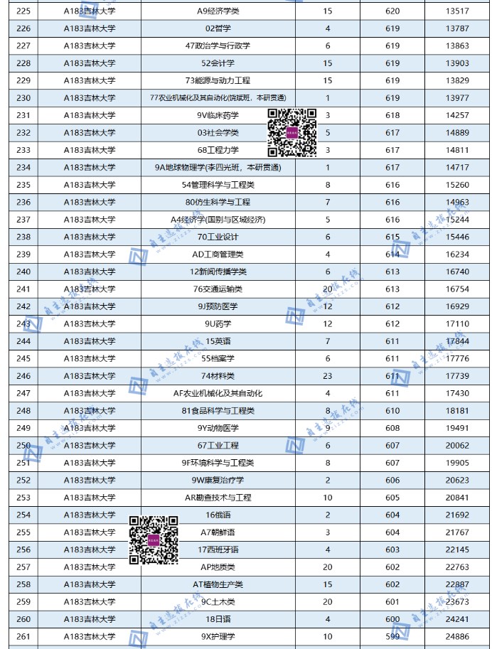 全国985大学在山东录取分数线及位次 全国985大学在山东录取分数线及位次