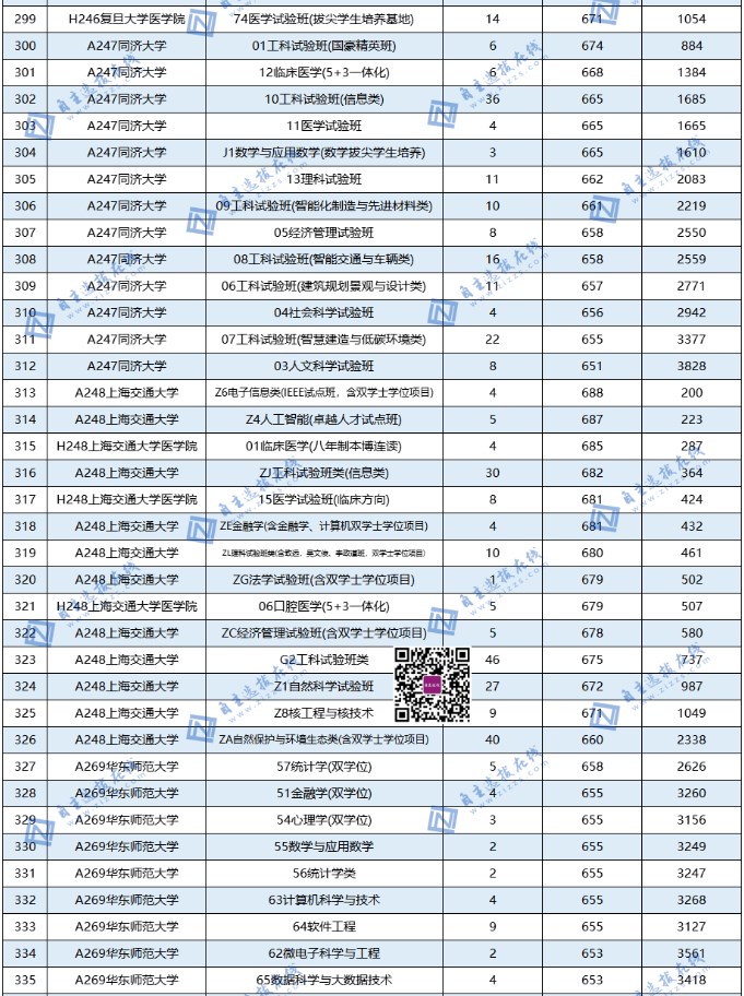 全国985大学在山东录取分数线及位次 全国985大学在山东录取分数线及位次
