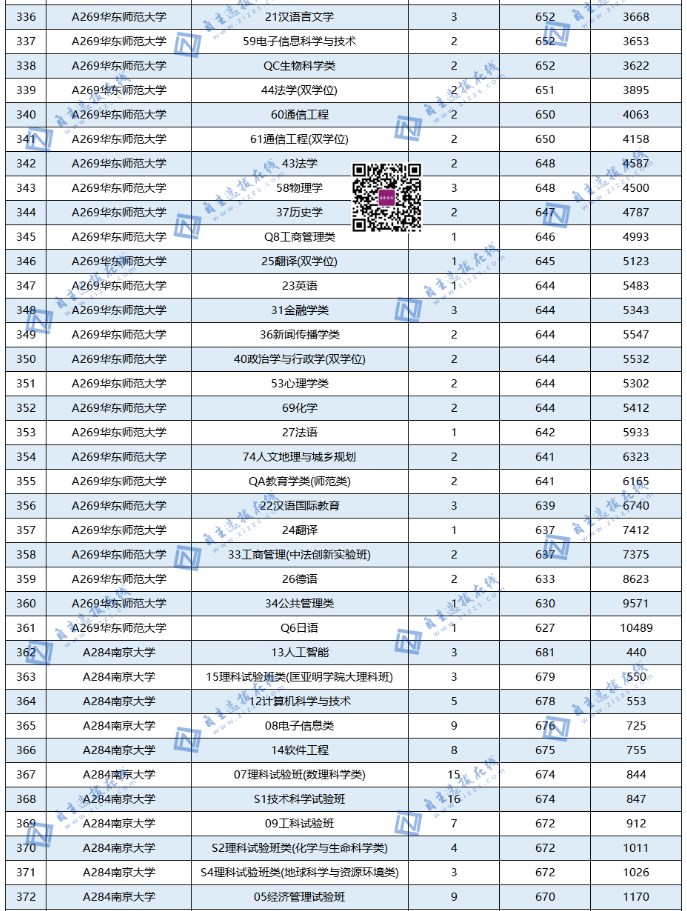 全国985大学在山东录取分数线及位次 全国985大学在山东录取分数线及位次