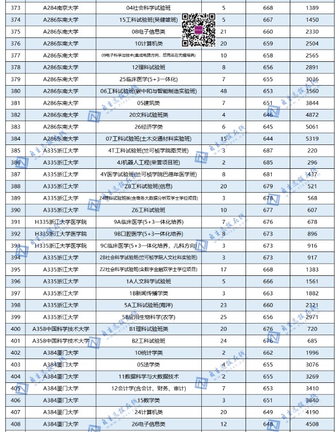 全国985大学在山东录取分数线及位次 全国985大学在山东录取分数线及位次