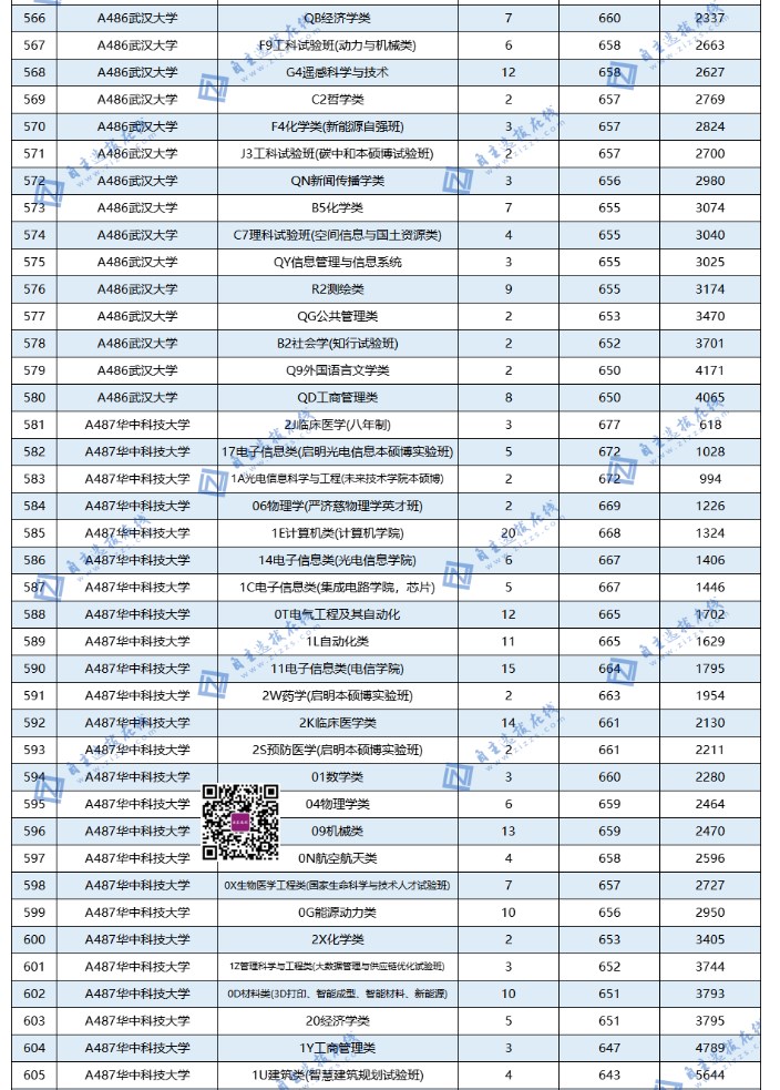 全国985大学在山东录取分数线及位次 全国985大学在山东录取分数线及位次