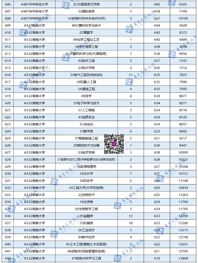 全国985大学在山东录取分数线及位次 全国985大学在山东录取分数线及位次