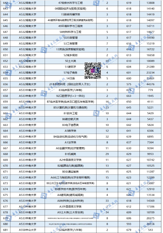 全国985大学在山东录取分数线及位次 全国985大学在山东录取分数线及位次