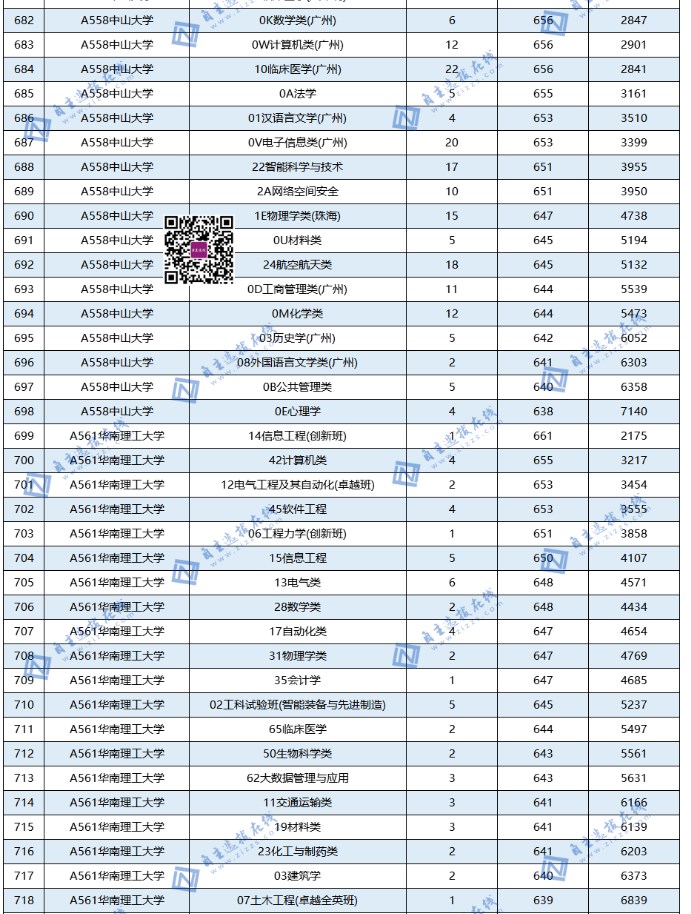 全国985大学在山东录取分数线及位次 全国985大学在山东录取分数线及位次