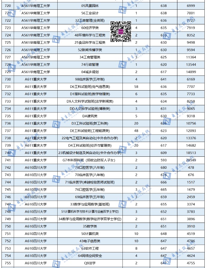 全国985大学在山东录取分数线及位次 全国985大学在山东录取分数线及位次