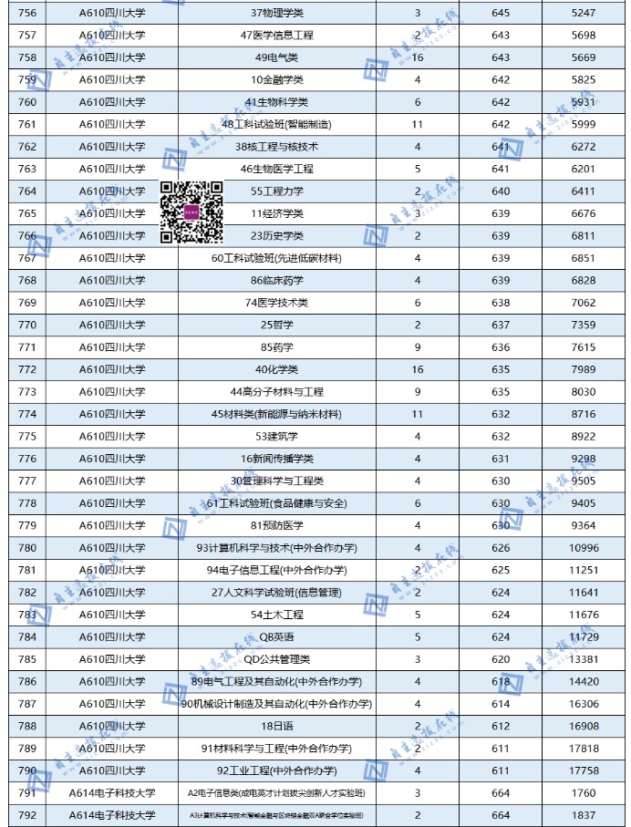 全国985大学在山东录取分数线及位次 全国985大学在山东录取分数线及位次