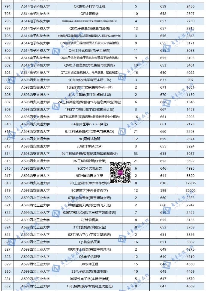 全国985大学在山东录取分数线及位次 全国985大学在山东录取分数线及位次