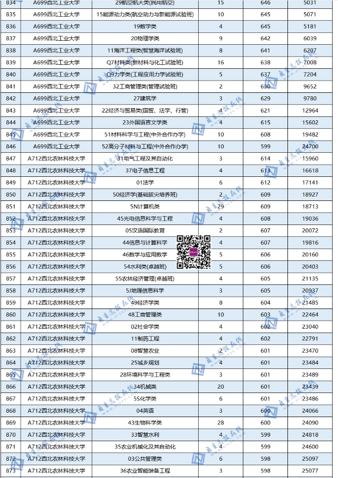 全国985大学在山东录取分数线及位次 全国985大学在山东录取分数线及位次