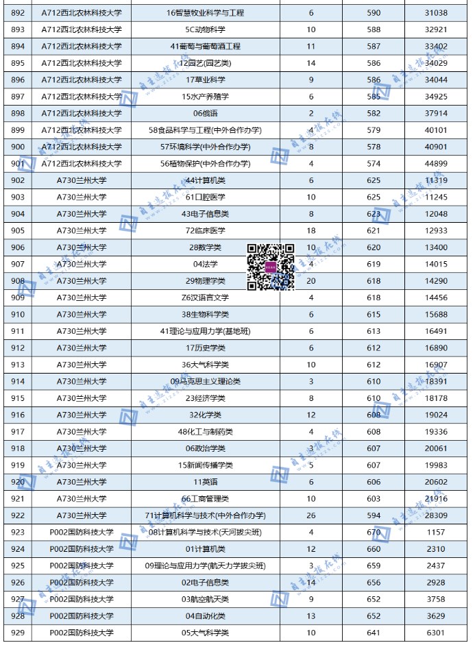 全国985大学在山东录取分数线及位次g 全国985大学在山东录取分数线及位次g