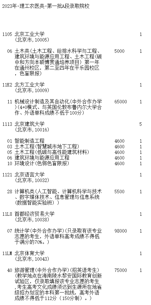 吉林2023第一批A段理工农医类征集志愿截止时间 吉林2023第一批A段理工农医类征集志愿截止时间