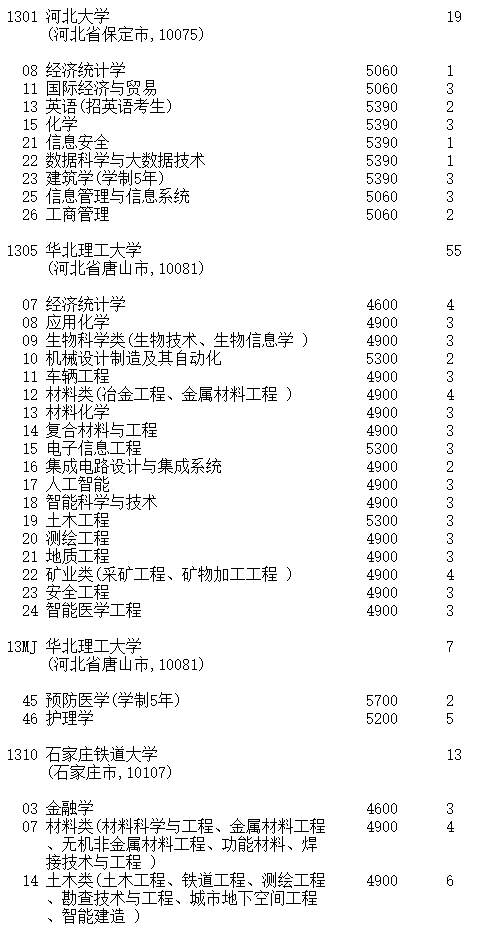 吉林2023第一批A段理工农医类征集志愿截止时间 吉林2023第一批A段理工农医类征集志愿截止时间