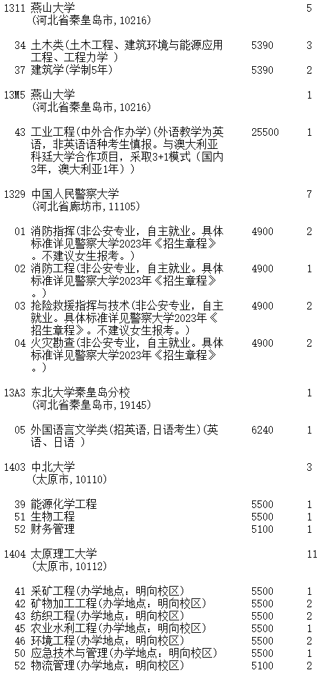 吉林2023第一批A段理工农医类征集志愿截止时间 吉林2023第一批A段理工农医类征集志愿截止时间