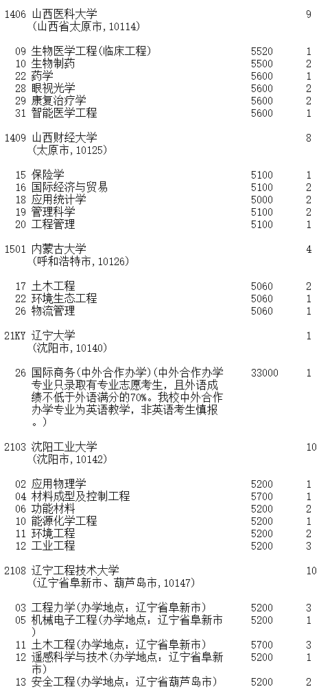 吉林2023第一批A段理工农医类征集志愿截止时间 吉林2023第一批A段理工农医类征集志愿截止时间