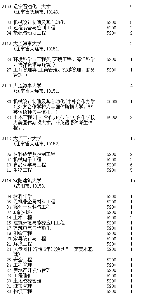 吉林2023第一批A段理工农医类征集志愿截止时间 吉林2023第一批A段理工农医类征集志愿截止时间