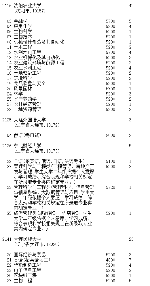 吉林2023第一批A段理工农医类征集志愿截止时间 吉林2023第一批A段理工农医类征集志愿截止时间