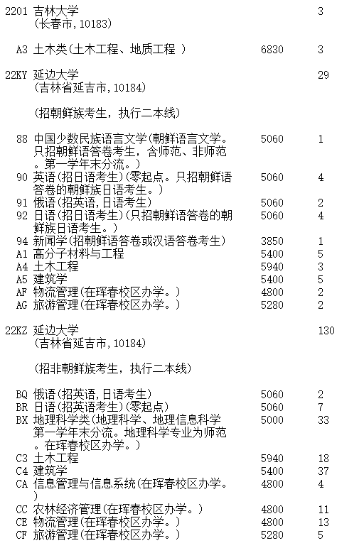 吉林2023第一批A段理工农医类征集志愿截止时间 吉林2023第一批A段理工农医类征集志愿截止时间