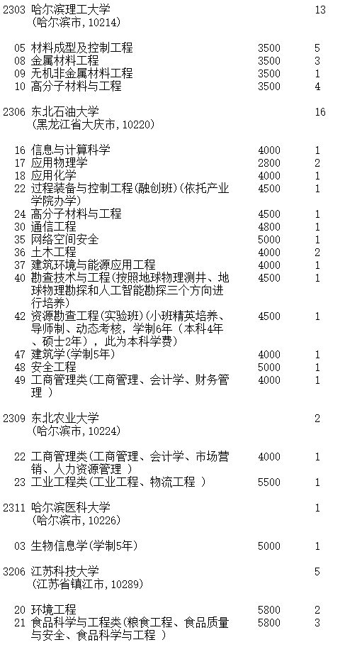 吉林2023第一批A段理工农医类征集志愿截止时间 吉林2023第一批A段理工农医类征集志愿截止时间