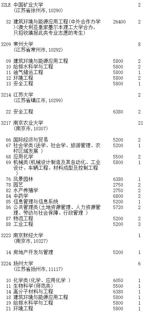 吉林2023第一批A段理工农医类征集志愿截止时间 吉林2023第一批A段理工农医类征集志愿截止时间