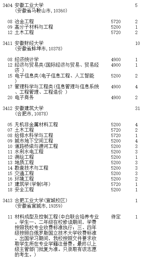 吉林2023第一批A段理工农医类征集志愿截止时间 吉林2023第一批A段理工农医类征集志愿截止时间