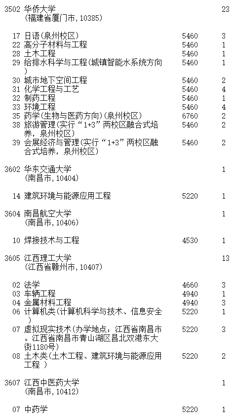 吉林2023第一批A段理工农医类征集志愿截止时间 吉林2023第一批A段理工农医类征集志愿截止时间