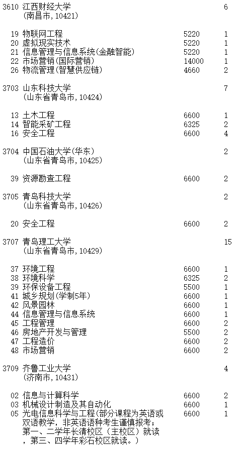 吉林2023第一批A段理工农医类征集志愿截止时间 吉林2023第一批A段理工农医类征集志愿截止时间