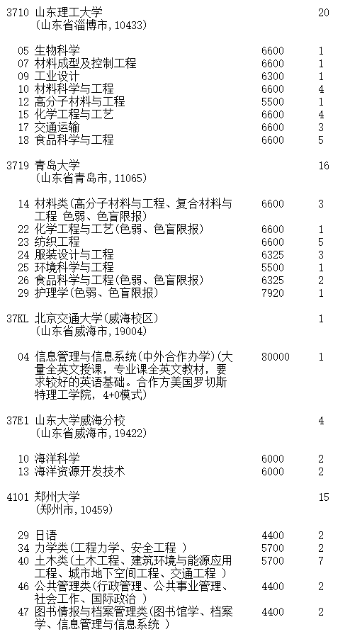 吉林2023第一批A段理工农医类征集志愿截止时间 吉林2023第一批A段理工农医类征集志愿截止时间