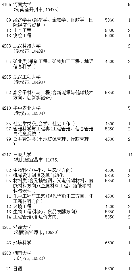 吉林2023第一批A段理工农医类征集志愿截止时间 吉林2023第一批A段理工农医类征集志愿截止时间