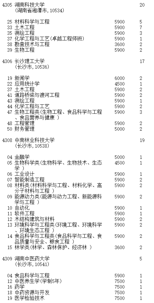 吉林2023第一批A段理工农医类征集志愿截止时间 吉林2023第一批A段理工农医类征集志愿截止时间