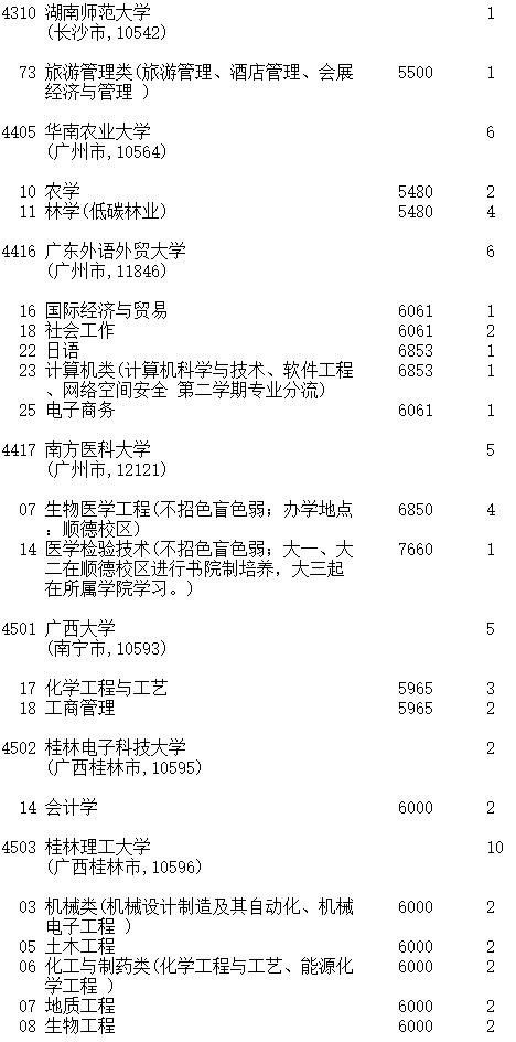 吉林2023第一批A段理工农医类征集志愿截止时间 吉林2023第一批A段理工农医类征集志愿截止时间